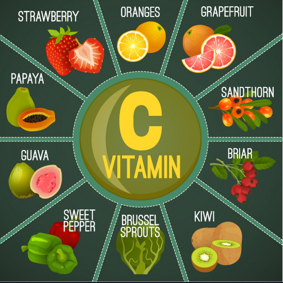 Food sources-vitamin C